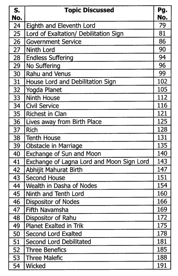 Saral Jyotish (2024 Edition) (Part 5) [English]