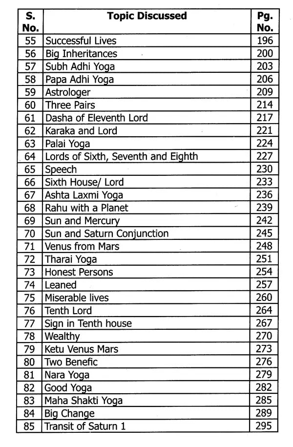 Saral Jyotish (2024 Edition) (Part 5) [English]