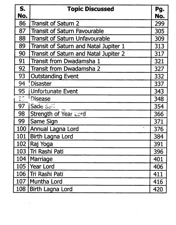 Saral Jyotish (2024 Edition) (Part 5) [English]