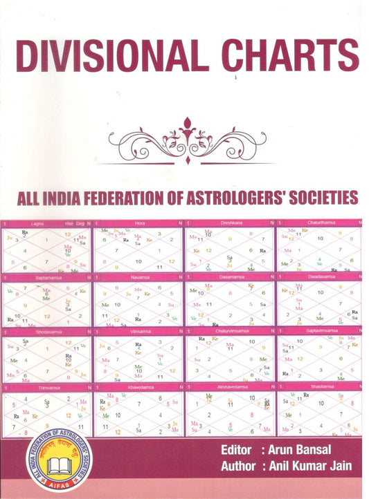 divisional-charts-anil-Kumar-Jain-aifas