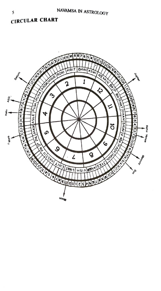 Navamsa in Astrology [English] By CS Patel – Bookkish India