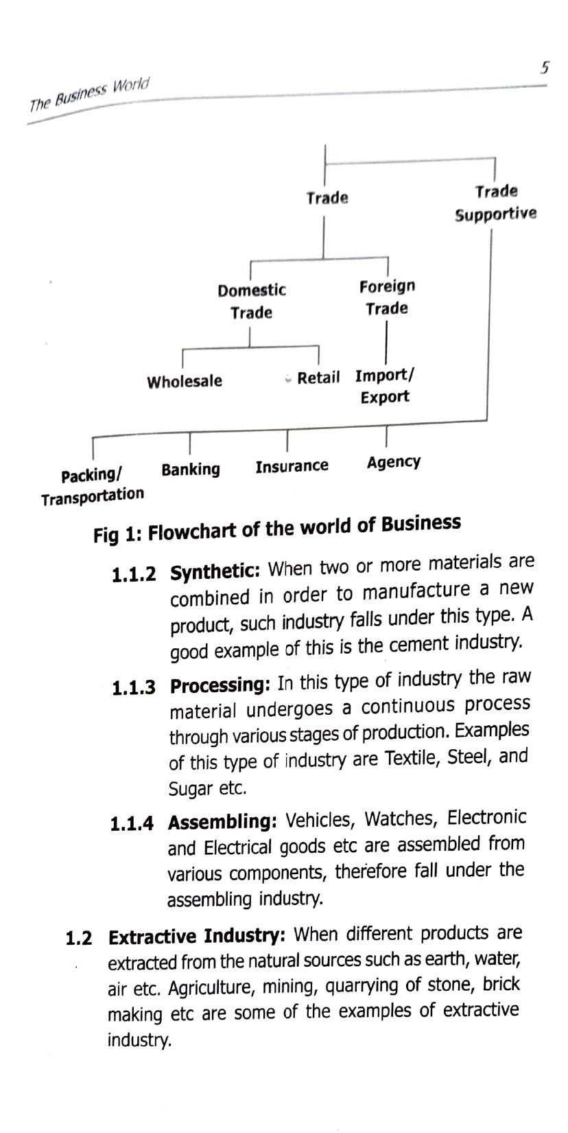 Astro Business Guru [English]