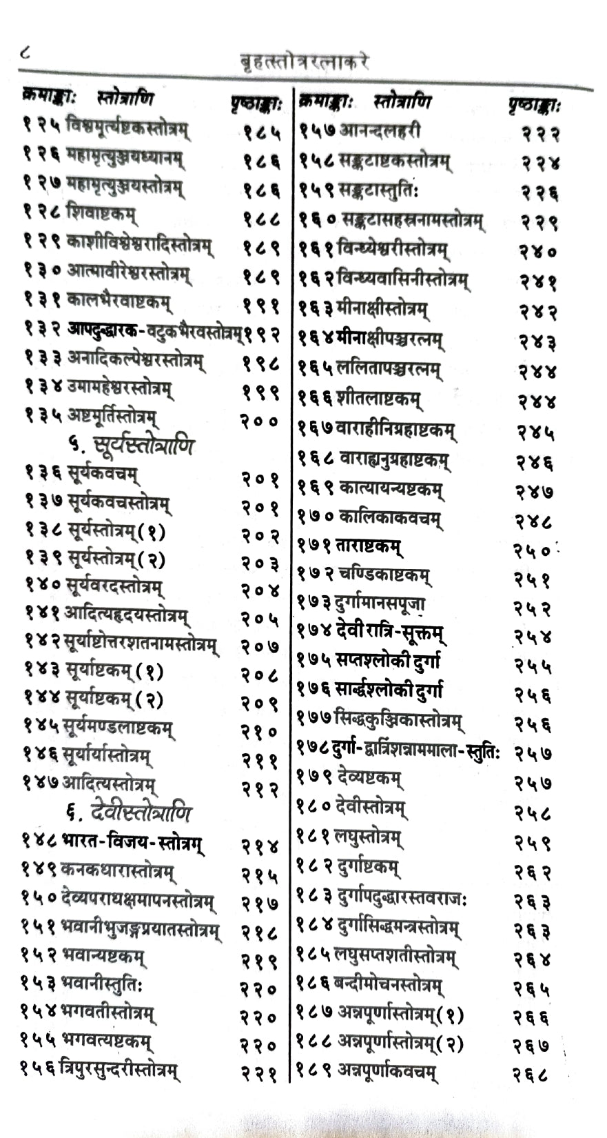 Brihat Stotra Ratnakar (401) [Hindi]