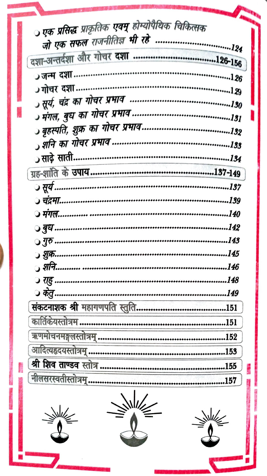 Career Counselling through Astrology [Hindi]