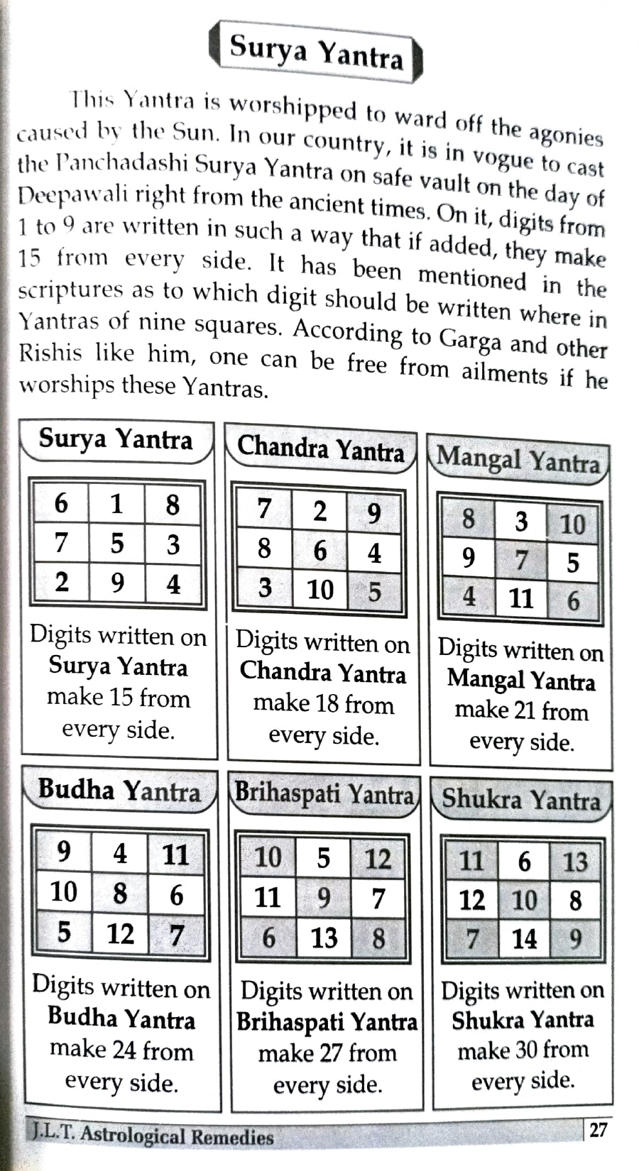 Joyful Living Through Astrological Remedies [English]