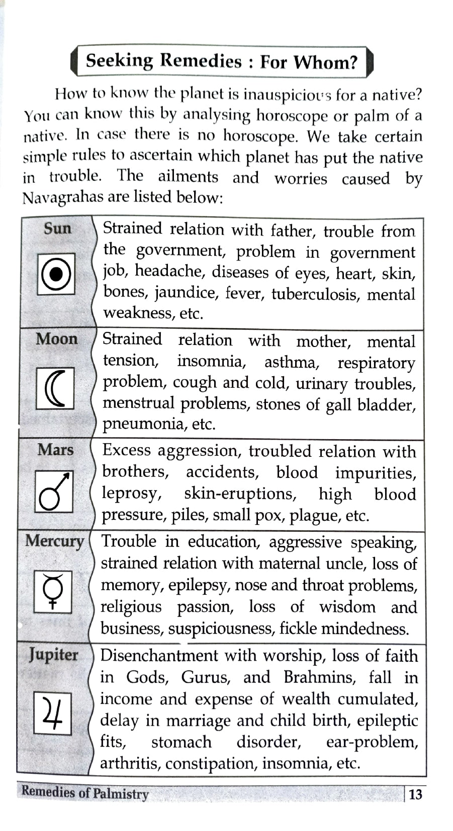 Remedies of Palmistry [English]