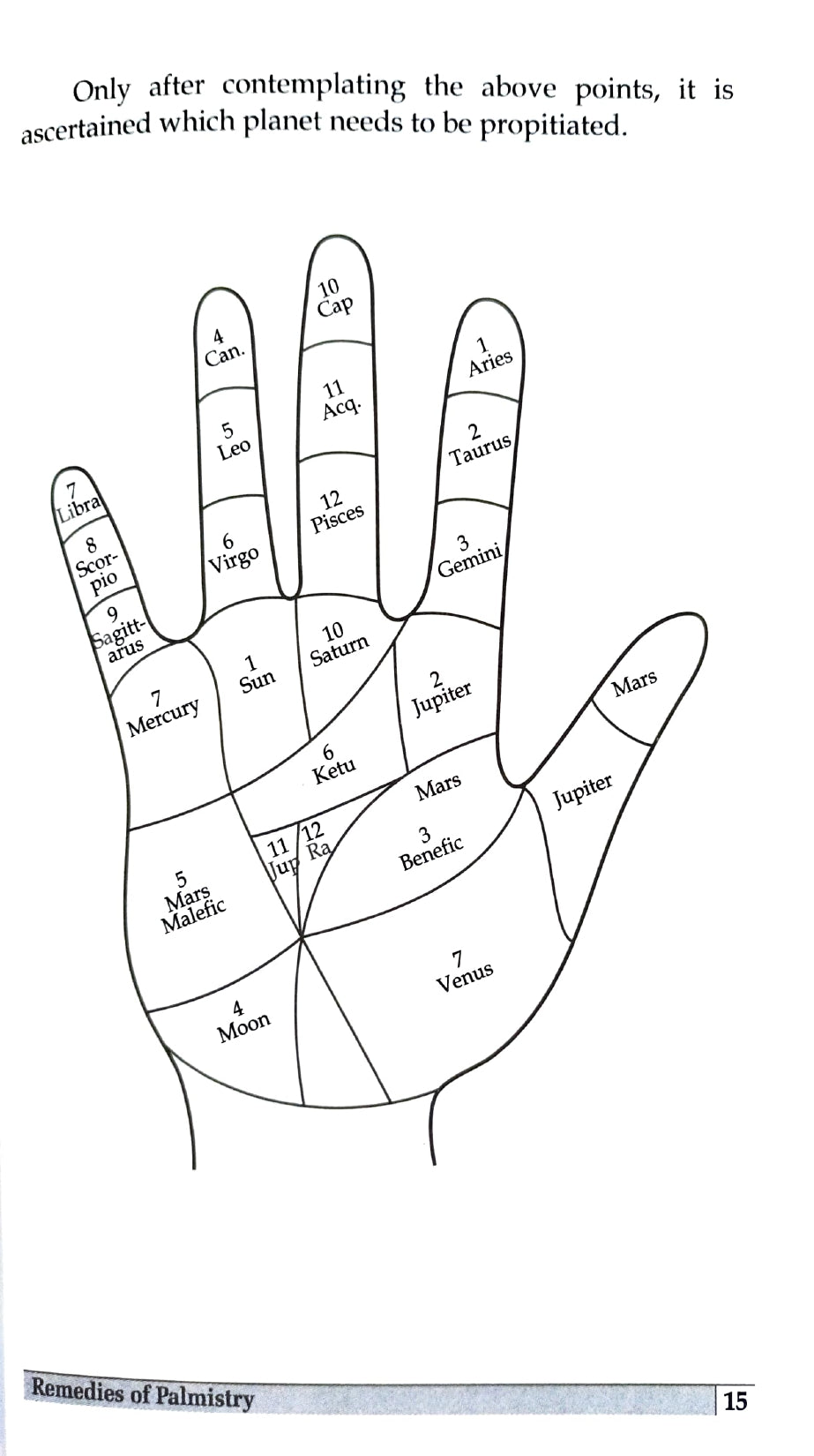 Remedies of Palmistry [English]