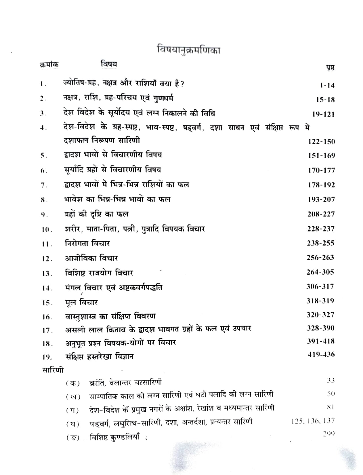 Jyotish Piyush Janam Kundali Kaise Banaye? Kaise Dekhe? [Hindi]