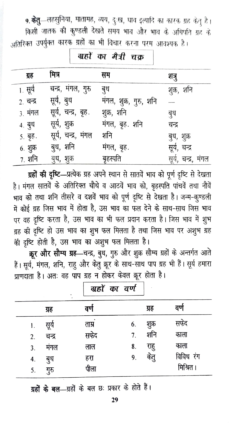 Janm Kundli Swayam Banayein [Hindi]
