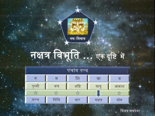 nakshatra-vibhuti-ek-drishti-mein-hindi